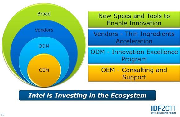 ultrabook-ecosystem ultrabook-ecosystem