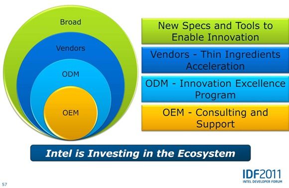 ultrabook-ecosystem