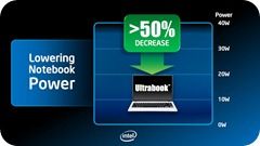 ultrabook features 2