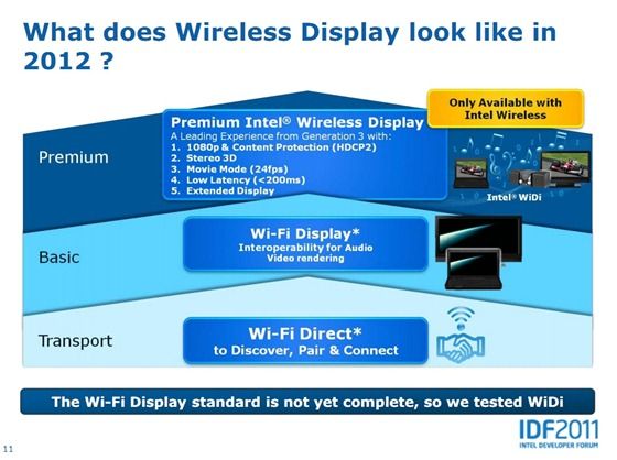 widi capabilities