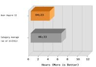 s3 battery life