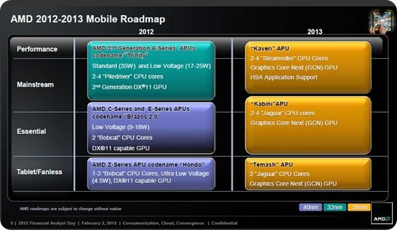 amd roadmap 2012