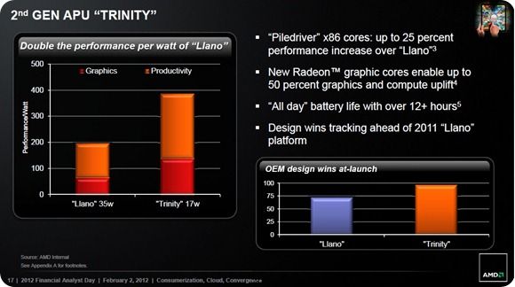 amd trinity