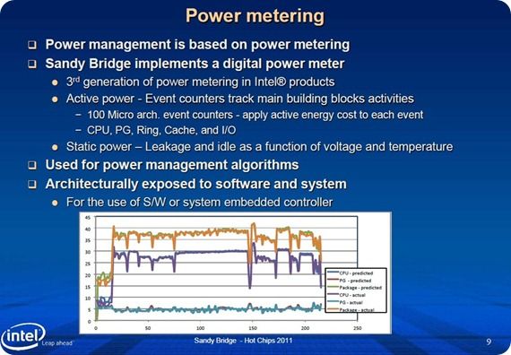 sandybridge-pwoer-metering