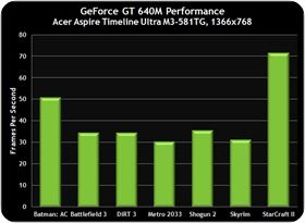 600M-GT-Acer640M-Performance (2)