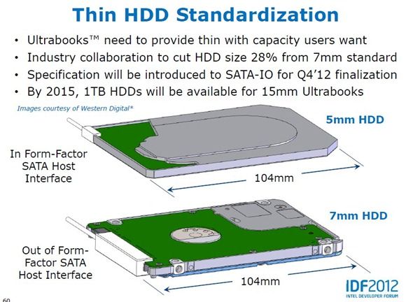 thin hdd