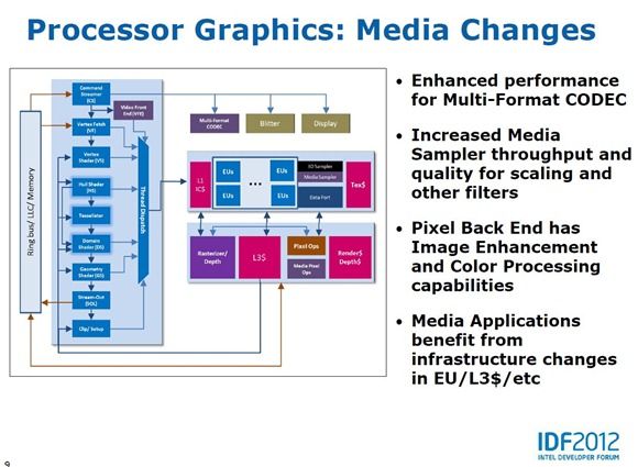 HD2500HD4000 overview