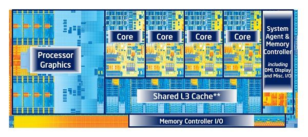 intel hd 4000 graphics driver version 15.3.1