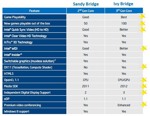 Ivy Bridge Cpu Comparison Chart