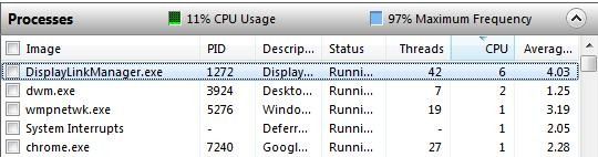 display link cpu display link cpu