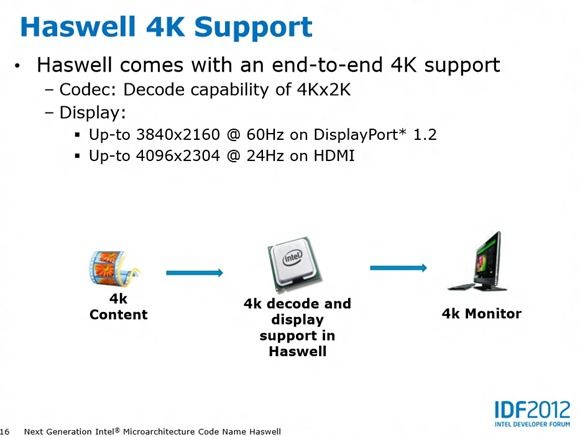 Haswel 4K