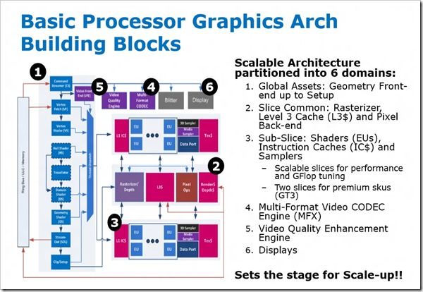 Haswell graphics