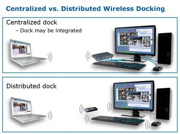 WiGig docking