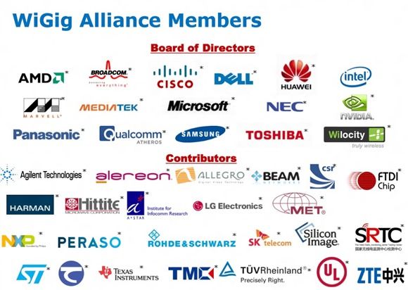 Wigi alliance members