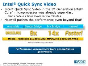 haswell quick sync