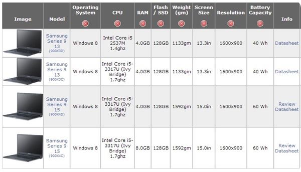 series 9 Windows 8