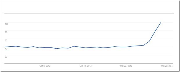trend graph 30 day trend graph 30 day