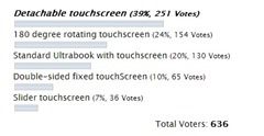 poll result