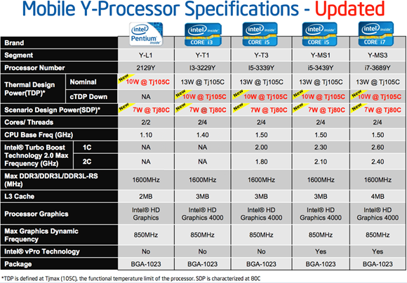 intel_ulp_specs_24