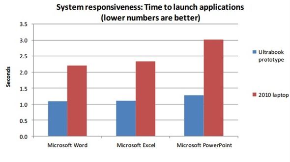 responsiveness