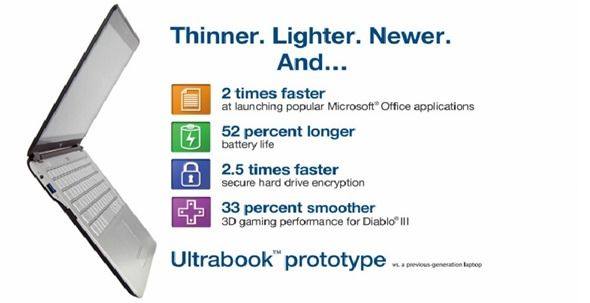 ultrabook analysis