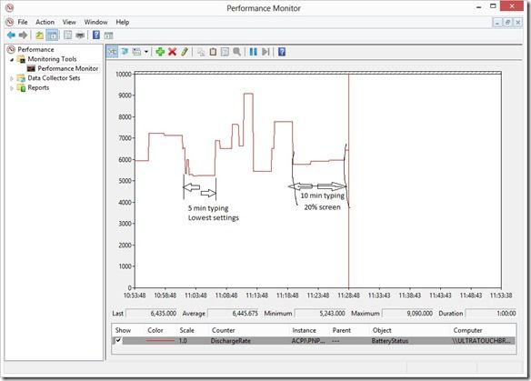 power graph