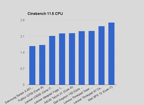 Cinebench CPU