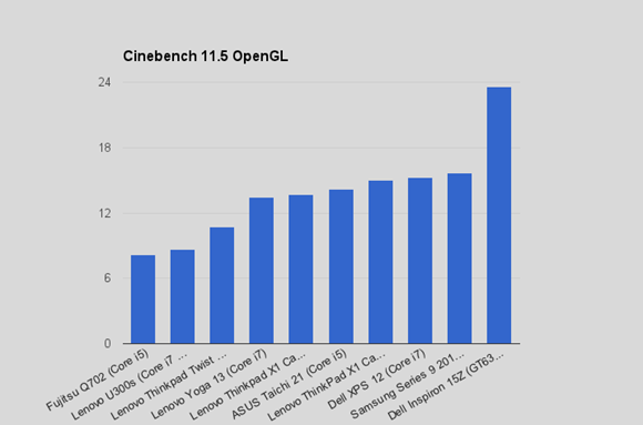 Cinebench OPenGL