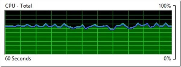 Q702 CPU rate
