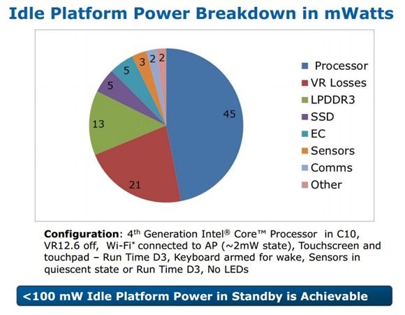 100mw idle