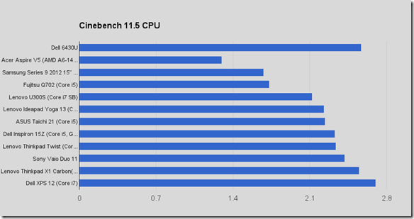 Cinebench CPU Cinebench CPU