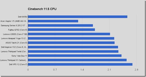 Cinebench CPU