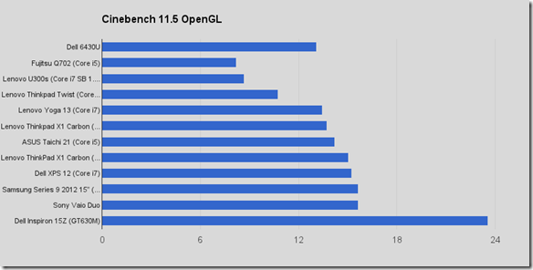 Cinebench OPenGL Cinebench OPenGL
