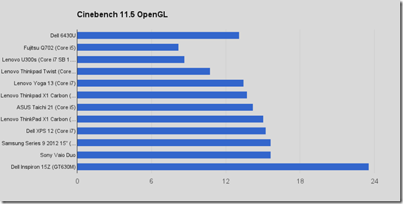 Cinebench OPenGL