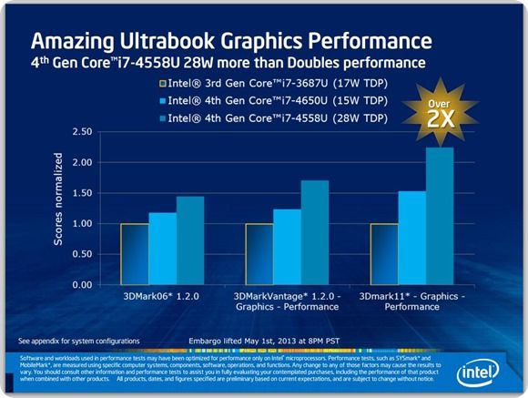 HD 5000 Haswell