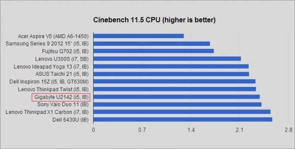 cinebench cpu graph 2