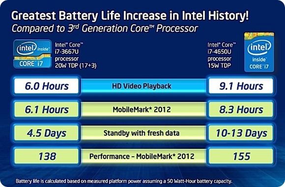 intel-slide-battery-life-haswell