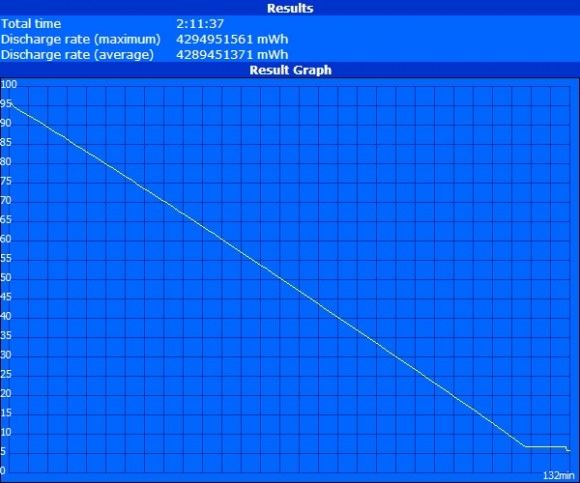 lenovo yoga 11s battery benchmark