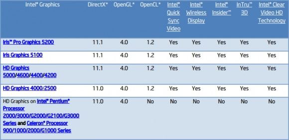 intel hd graphics driver update