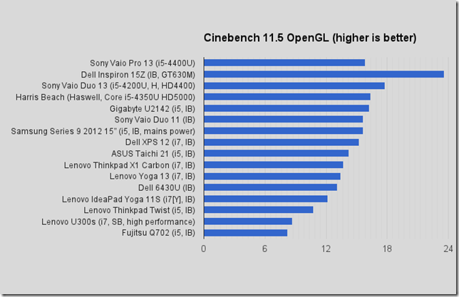 chart4