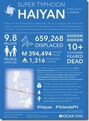 11-11-Haiyan-info-web