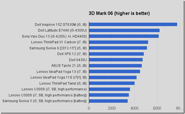 3DMark06 3DMark06