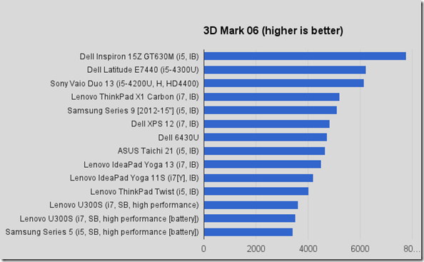 3DMark06