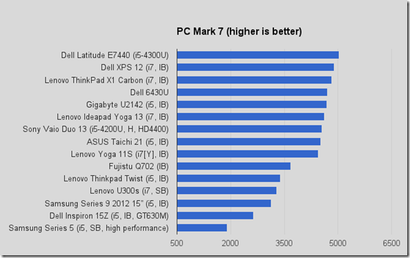 PCmark07