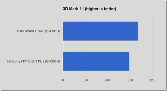 3dmark11