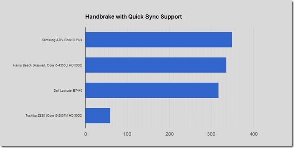 Handbrake Handbrake