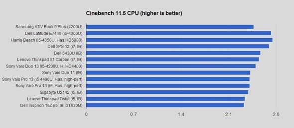 cinebench 11.5 CPU cinebench 11.5 CPU