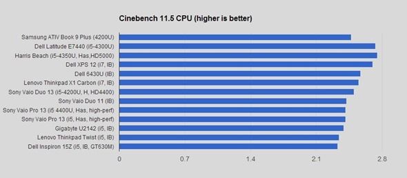 cinebench 11.5 CPU