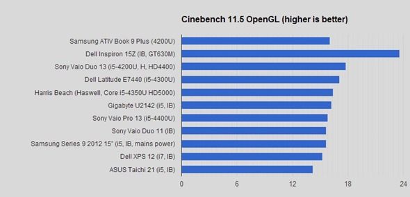cinebench 11.5 gpu