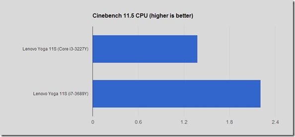 cinebenchcpu11scomp cinebenchcpu11scomp